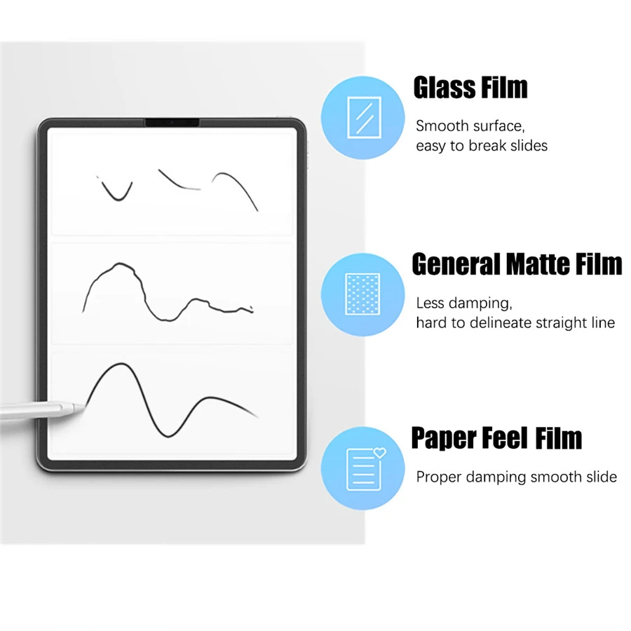 Protector de pantalla de papel - Lenovo Tablet P12 Accessories reseña y precio